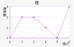 ׶FC