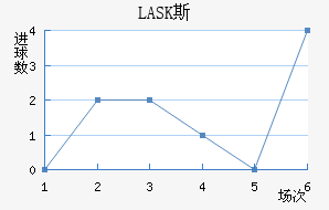 LASK˹