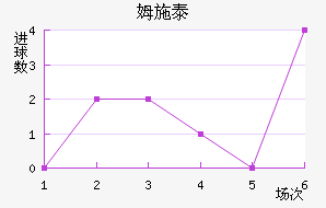 ķʩ̩