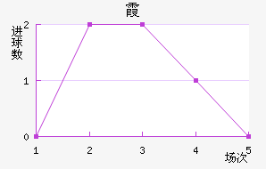 ϼ
