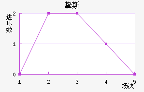 ֿ˹ƶͽ
