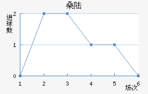 ɣ½˹