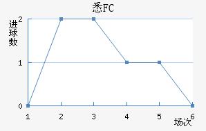 ϤFC