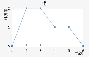 ָ