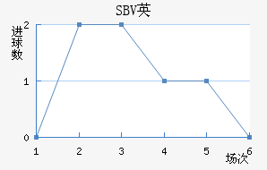 SBVӢ