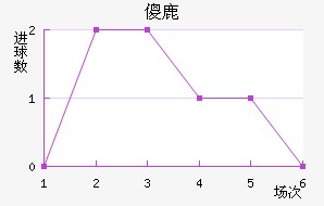 ɵ¹