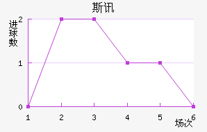 ˹Ѷ½