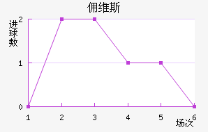 Ӷά˹