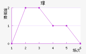 谲