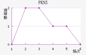PKNS