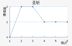 ʥն