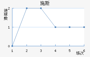 ʩ˹