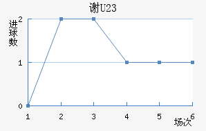лƶ(U23)
