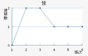 ֶ