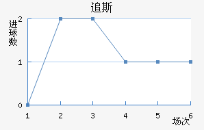 ׷˹ߵ½