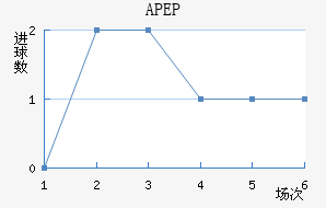 APEP