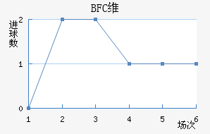 BFCάǽ