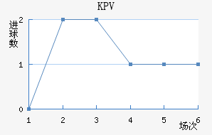 KPVƸ