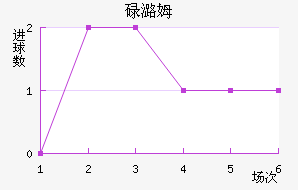 µºķ