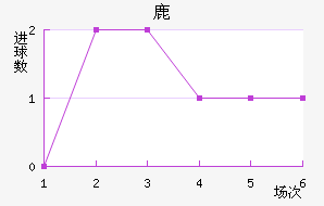 ¹¹ǽ