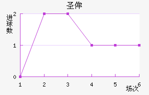 ʥٰ