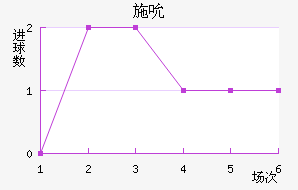 ʩ˱