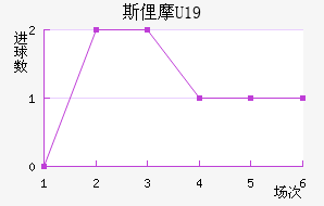 ˹U19