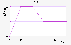 ͼZ