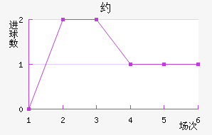 Լ