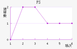 FSV˸