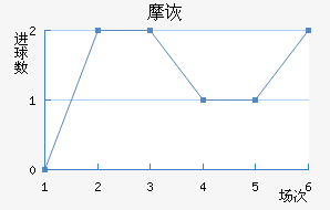 Ħڶ