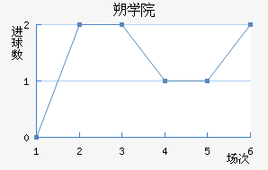 ˶ѧԺ