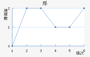 ˸