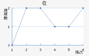 λ