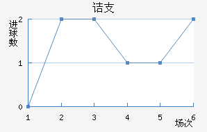 ڵ֧
