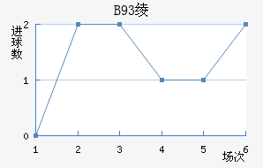 B93籾