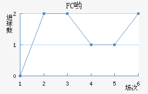 FCӴ