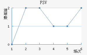 FSV˸ӽ