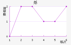 ˸