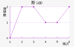˹(AM)