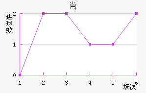 Ф