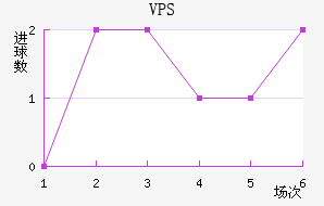 VPS