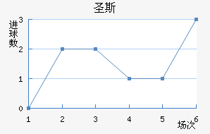 ʥ˹