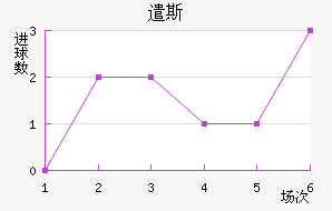 ǲ˹