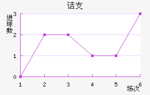 ڵ֧