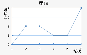 ¹U19