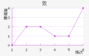 ūǽ