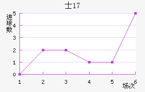 ʿU17
