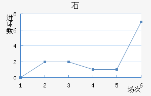 ʯ½