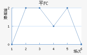 ƽFC